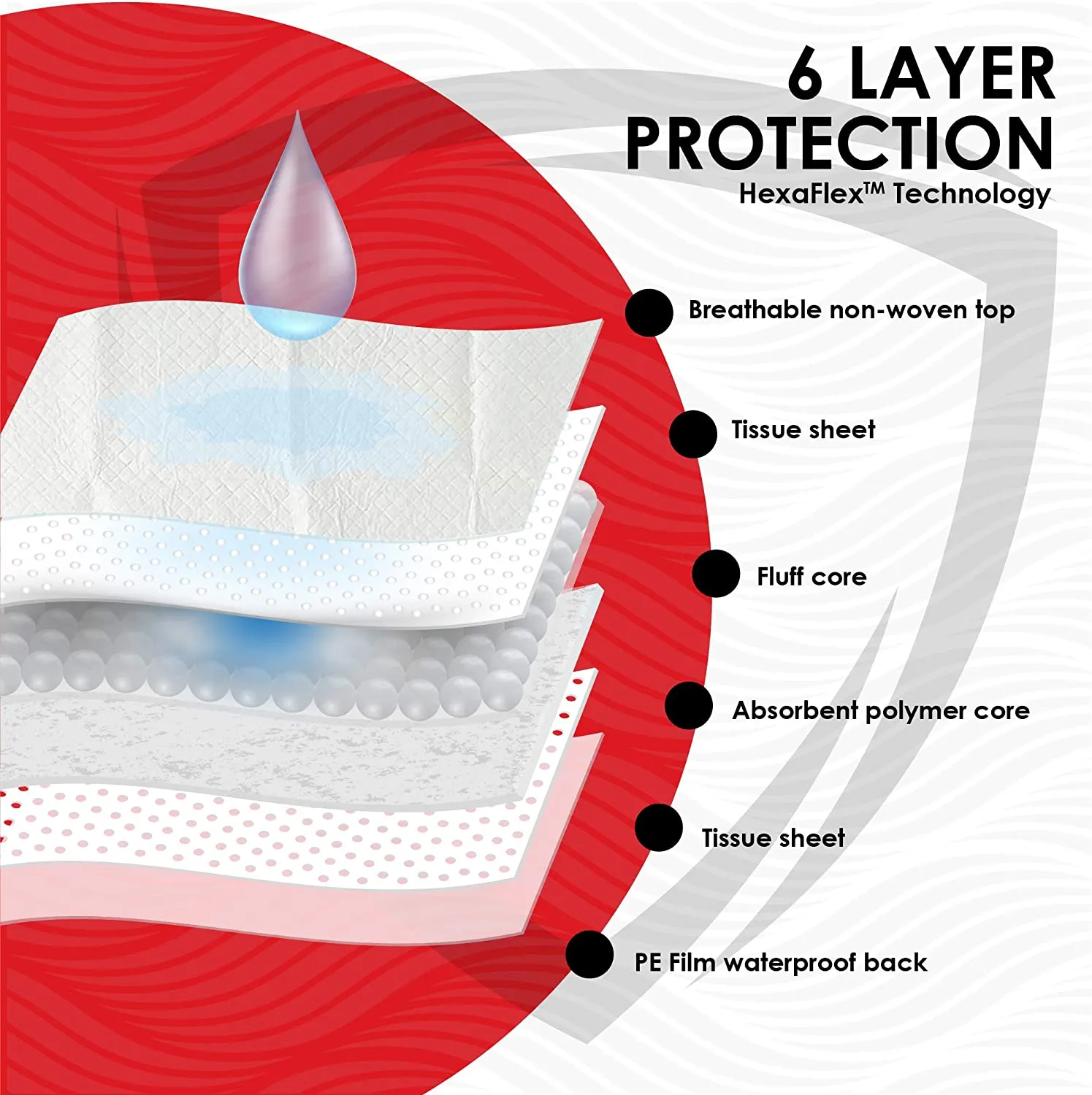 AbsorbEase Disposable MEDIUM/LARGE 30x30 Inch Underpads | Puppy Training Housebreaking Pads - Premium Disposable Absorbent Chux with HexaFlex™ Technology, Bed and Floor Protectors