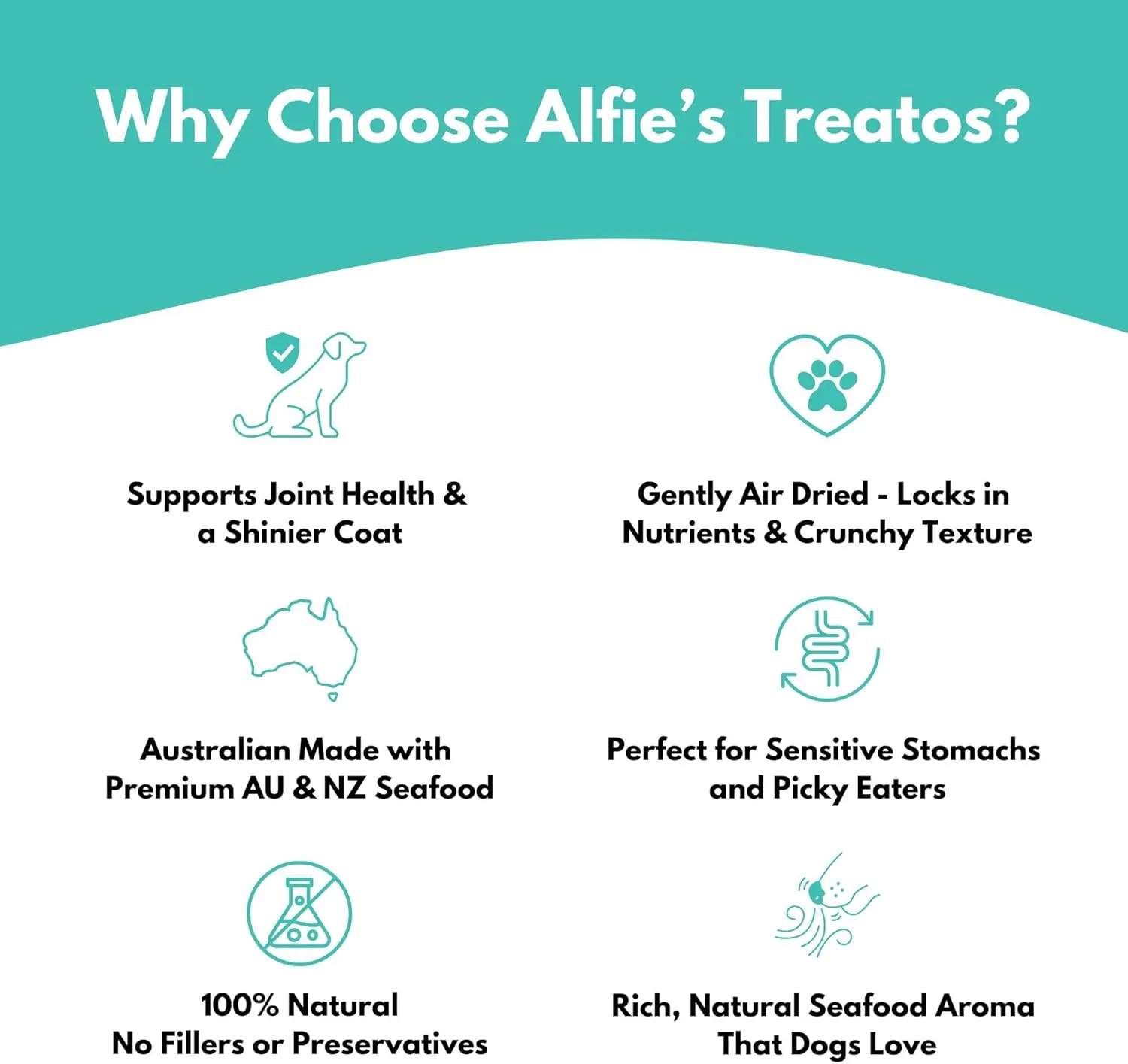 ALFIE'S TREATOS Fish Skin Dog Treats - Salmon Skin Treats for Dogs, Natural High-Protein and Crunchy, More Omega-3 Than Cod Fish Skins, Perfect for Training and Food Topping (2.65 Oz)