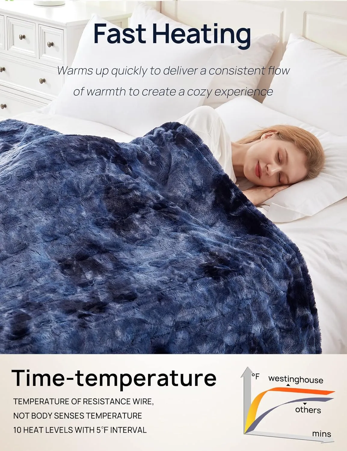 Electric Heated Faux Fur Blanket 84 x 90", Navy Blue