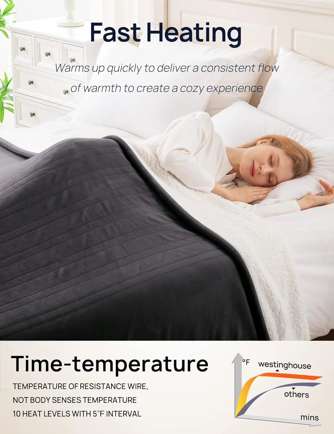 Electric Heated Flannel & Sherpa Blanket, Queen 84" x 90", Charcoal
