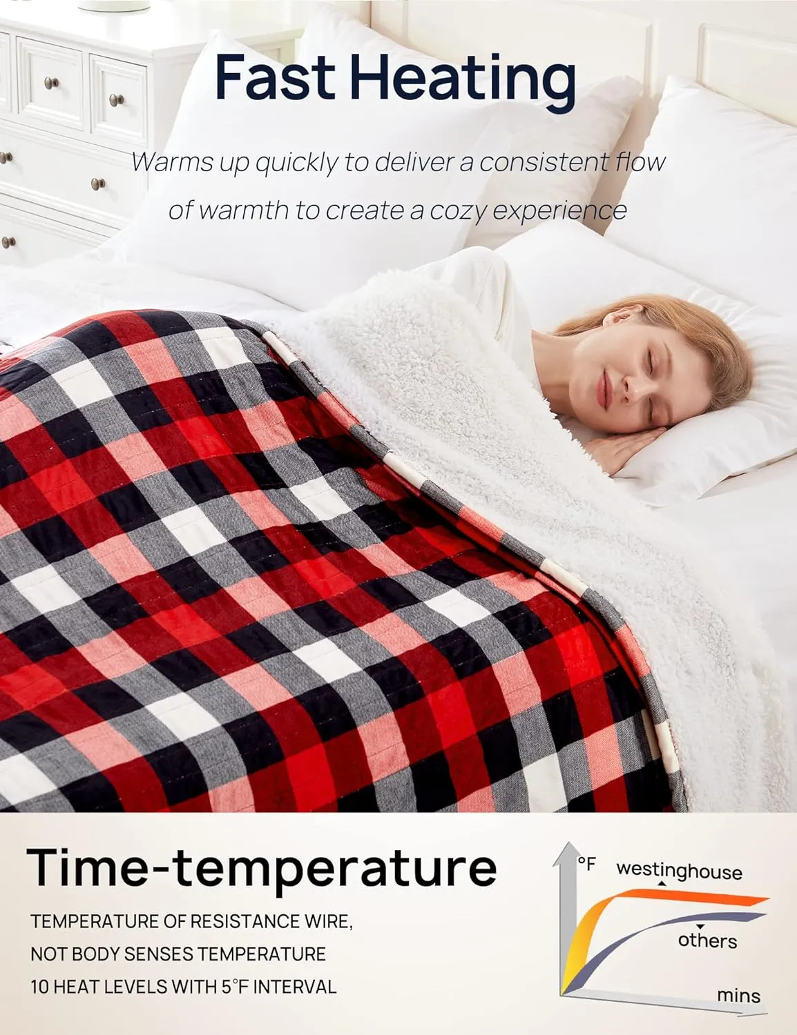 Electric Heated Sherpa Plaid Blanket 100" x 90", Red
