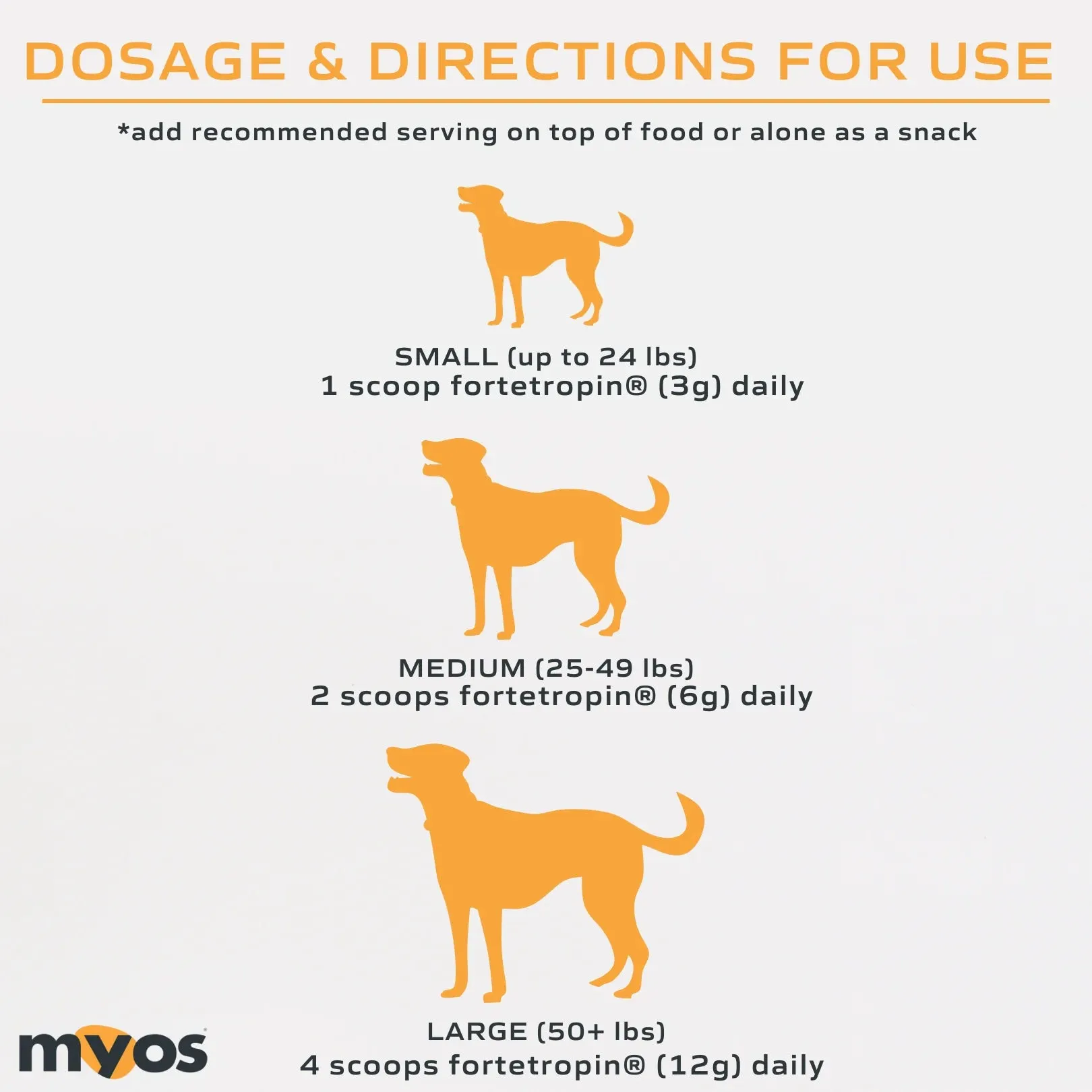 MYOS Canine Muscle Formula