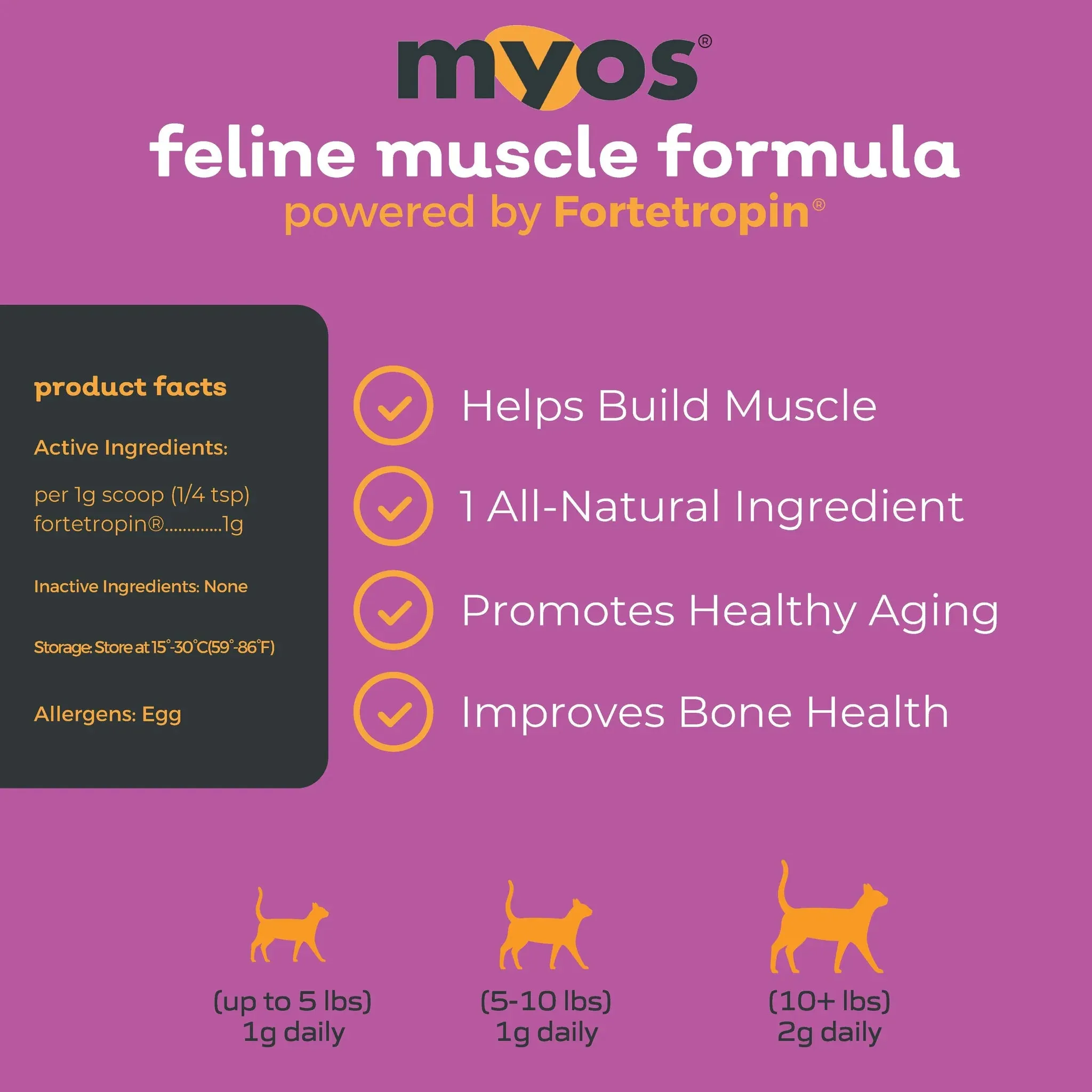 MYOS Canine Muscle Formula