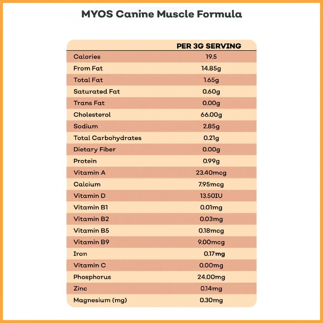 MYOS Canine Muscle Formula