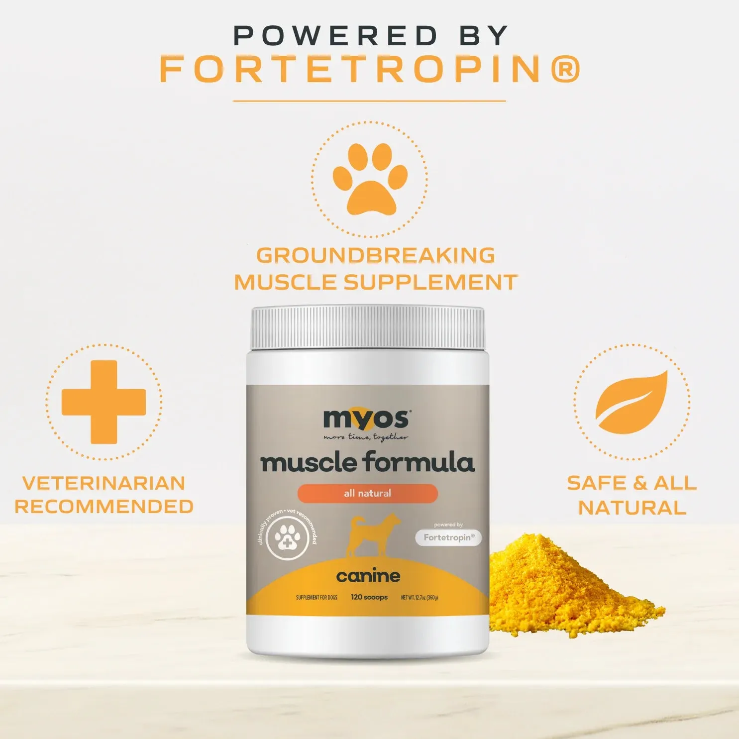 MYOS Canine Muscle Formula