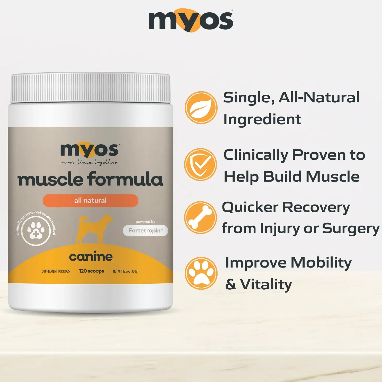 MYOS Canine Muscle Formula