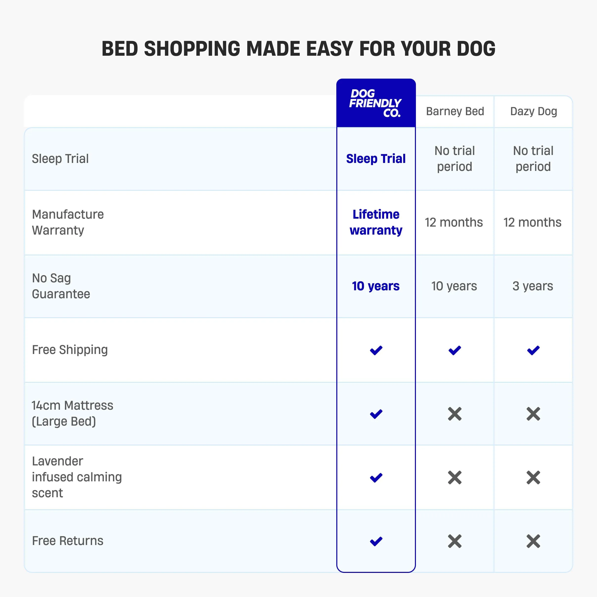 Orthopedic Memory Foam Dog Bed - Cream (Large)