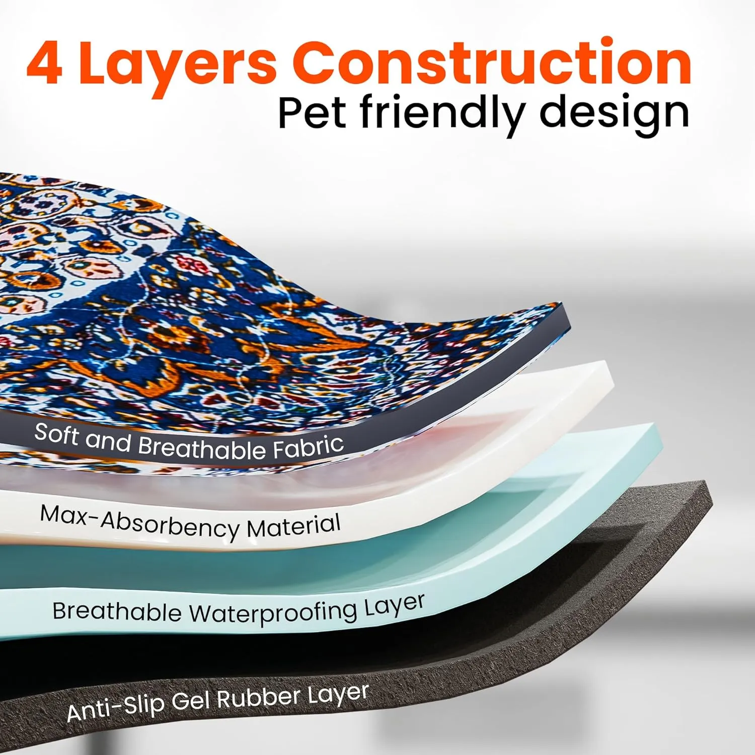 Super Absorbent Washable Pee Pads for Dogs 24x36 - 2Pack Reusable Puppy Potty Training Mats - Cloth Whelping Blankets - Waterproof, Urine Leak-Proof & Non-Slip for Playpen Floor Carpet