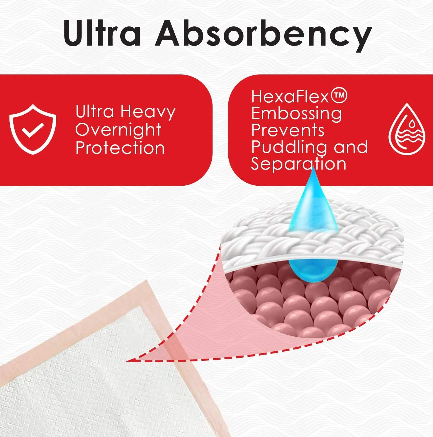 Wave Ultra Heavy Absorbency Incontinence Underpads, 26" x 30" Great Protection as Bed Pads, Pee Pads, or Baby Changing Pads, 60 Count, Made in the USA